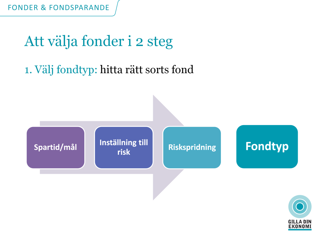 När du ska välja fonder kan du göra ditt val i två steg för att underlätta valet.