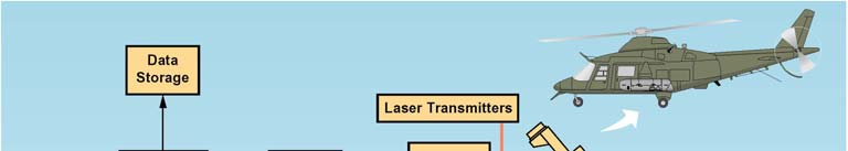 SGI Laserbatymetri LASERBATYMETRI SOM UNDERSÖKNINGSMETOD.