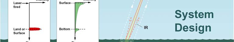 Vid lasermätningar av bottnar i hav och sjöar samt landområden används laserljus med två olika våglängder, infrarött ljus för mätning av landtopografin och grönt ljus för mätning av