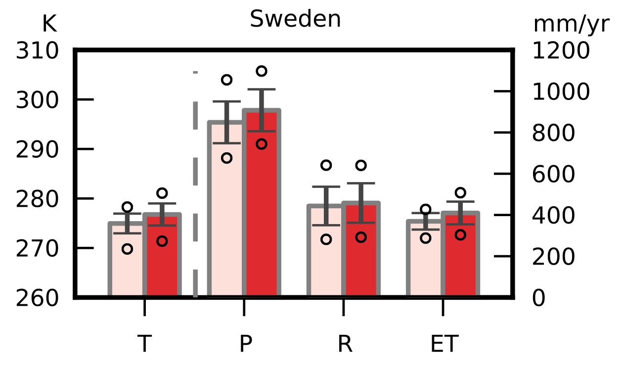 Globala klimatmodeller: IPCC modellerna i 5:e klimatrapporten CMIP5