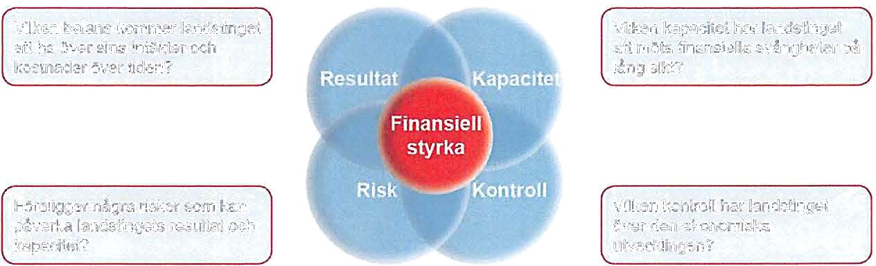 Finansiell analys I analysen ingår bokslut 2012, prognos upprättad per augusti 2013, budget för 2013 (reviderad april 2013, LF 41) och plan för åren 2014-2017.