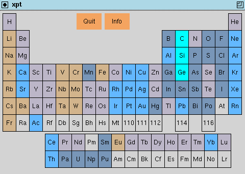 Brunt: BCC, Violett: HCP, blått: FCC, cyan: diamant Vi ser alltså att FCC, HCP, BCC är de klart dominerande strukturerna; de utgör över 2/3 av alla kända grundämnens kristallstrukturer.