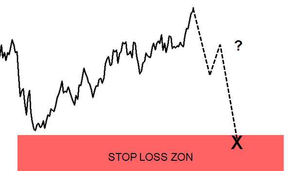 Välj Mini Future som passar din analys: Stop loss