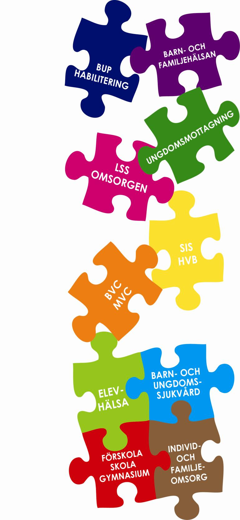 Överenskommelse om samordning mellan Hudiksvalls kommun, Nordanstigs kommun och Landstinget Gävleborg avseende barn* med behov av insatser från flera aktörer Upprättad av: Chefsamverkan för barn och