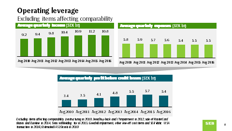 Vi har haft marknadsvärderingarna eller de så kallade bokstavskombinationerna med oss under det sista kvartalet, 223 miljoner, men år mot år är det ändå en motvind på 822 miljoner.