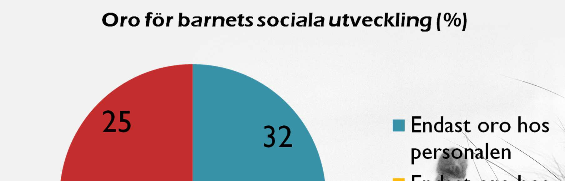 Personal och