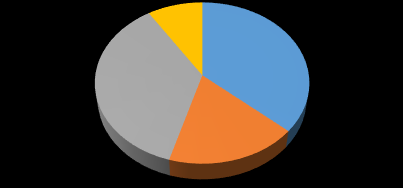 Tabell 6. Inkomna klagomål/avvikelser 2016 Inkomna klagomål/avvikelser Anhöriga 4 st 1 st 2 st 4 st Blekingesjukhuset Primärvården Patientnämnden 8.
