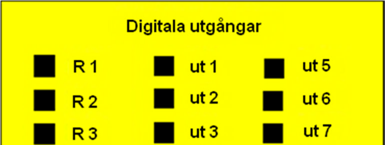 Vilket nr i kontakt eller kabelfärg i kabel finner du i gränssnittsbeskrivning stycke 6.1. R1 R6 visar status på reläutgångar.