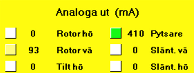 15.2.2. Analoga utgångar Meny/Felsökning/Analoga utgångar. De analoga utgångar som kan felsökas med hjälp av systemet visas i denna meny.