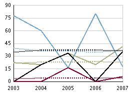 Modersmål, betygsandelar (%), pojkar Modersmål,