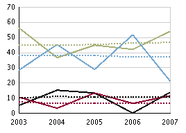 Svenska andraspråk, betygsandelar (%), pojkar Svenska