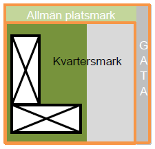 19 Typkvarter (moduler) från Nyköpings kommun Typ1, bostadsbebyggelse,