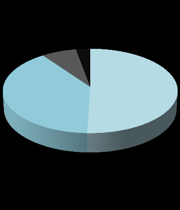 Självkänsla Jag vet att jag är bra som jag är Jag vet att jag är bra som jag är fördelning enligt kön 7 65,25% 6 7,08% 39,53% 2,89% Helt av samma 50,5 Delvis av samma Delvis av annan Helt av annan 5