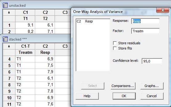 One-way ANOVA Mntab Stat / ANOVA / One-Way eller One-Way unstaced Frhets grader Mntab: ANOVA table Sum of Squares Mean squares testvarabel P-värdet Source DF SS MS F P Treatm,687,687,88, Error 5,86