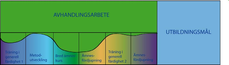 från den del av utbildningen som anordnas av högskolan, prövas enligt vad som anförts ovan av Högskolans avskiljandenämnd. (Prop. 2008/09:175, sid. 51) 3.