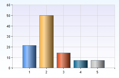 Norrskenet 0 (0%) 15 Kantarellen 0 (0%) 16 Karby förskola (Pysslingen) 0