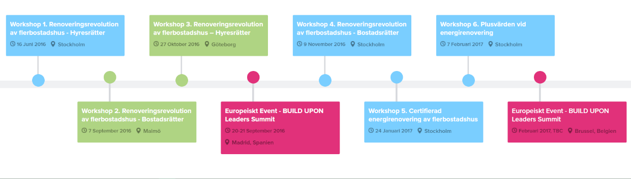 DIALOGRESAN Sweden Green Building Council anordnar under 2016 och 2017 en workshopserie med 6 events som fokuserar på energieffektiviserande renovering för att utveckla utformningen och genomförandet