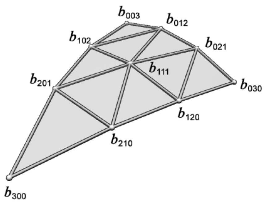 Curved PN Triangles