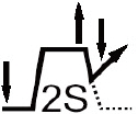 Setup Menu Parameters Parameter Symbol Selection / * Default Value Parameter Number Description See Figure B.7 0 Set Up menu Exit N.A.