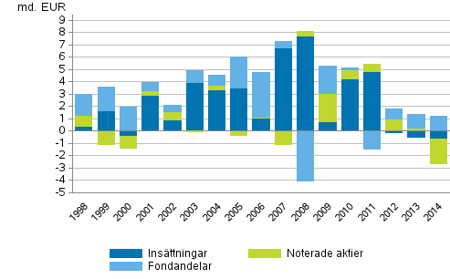 Figurbilaga 3.