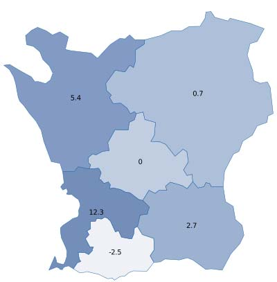 6 kommuner backar i antal gästnätter där Vellinge ( 7,7 %) och Ängelholm ( 5,8 %) står för de största relativa minskningarna i antalet gästnätter.