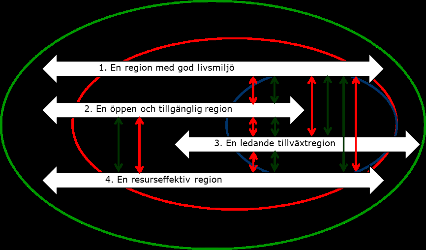 1.3.1 Framtidsbilder, målbilder och plankarta Målbilder är ett vanligt begrepp inom samhällsplaneringen och handlar om att ge en samlad bild av beslutade mål.