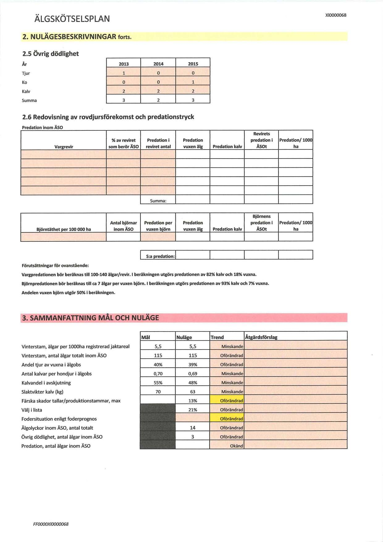 ÄLGSKÖTSELSP LAN 2. NULÄGESBESKRIVNINGAR forts. 2.5 Övrig dödlighet Tjur Ko Kalv Summa 2013 2014 2015 1 0 0 0 0 1 2 2 2 3 2 3 2.