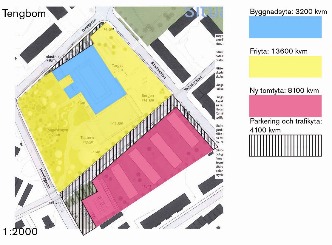 6(10) FÖRSLAG TENGBOM PROGRAMKRAV Programkraven är uppfyllda och redovisade SAMMANSTÄLLNING AV YTOR Tomt för skolverksamhet: 13640 kvm Tomt för annan verksamhet: 8147 kvm Mark för gata parkering 4149