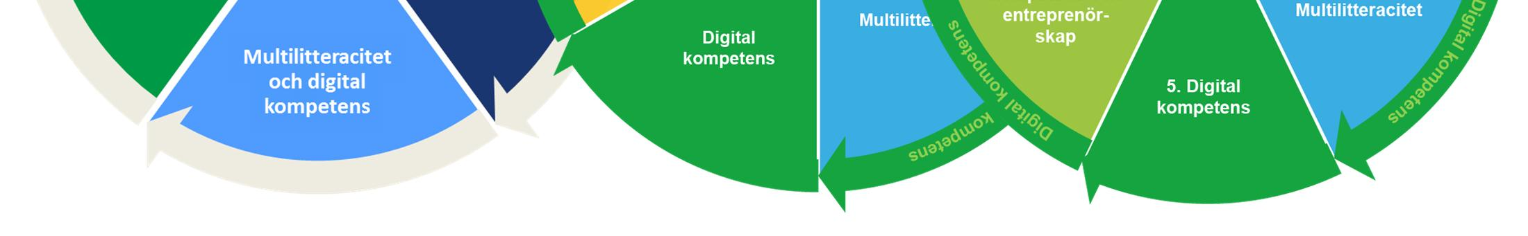 Grundläggande utbildning