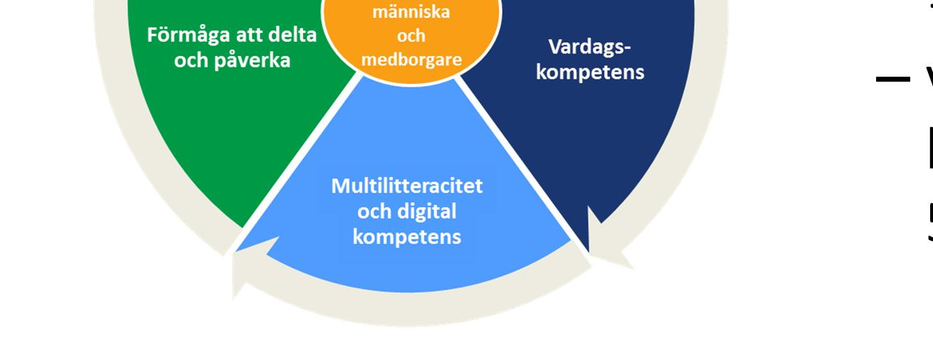 1-åring? vad  5-åring? 28.