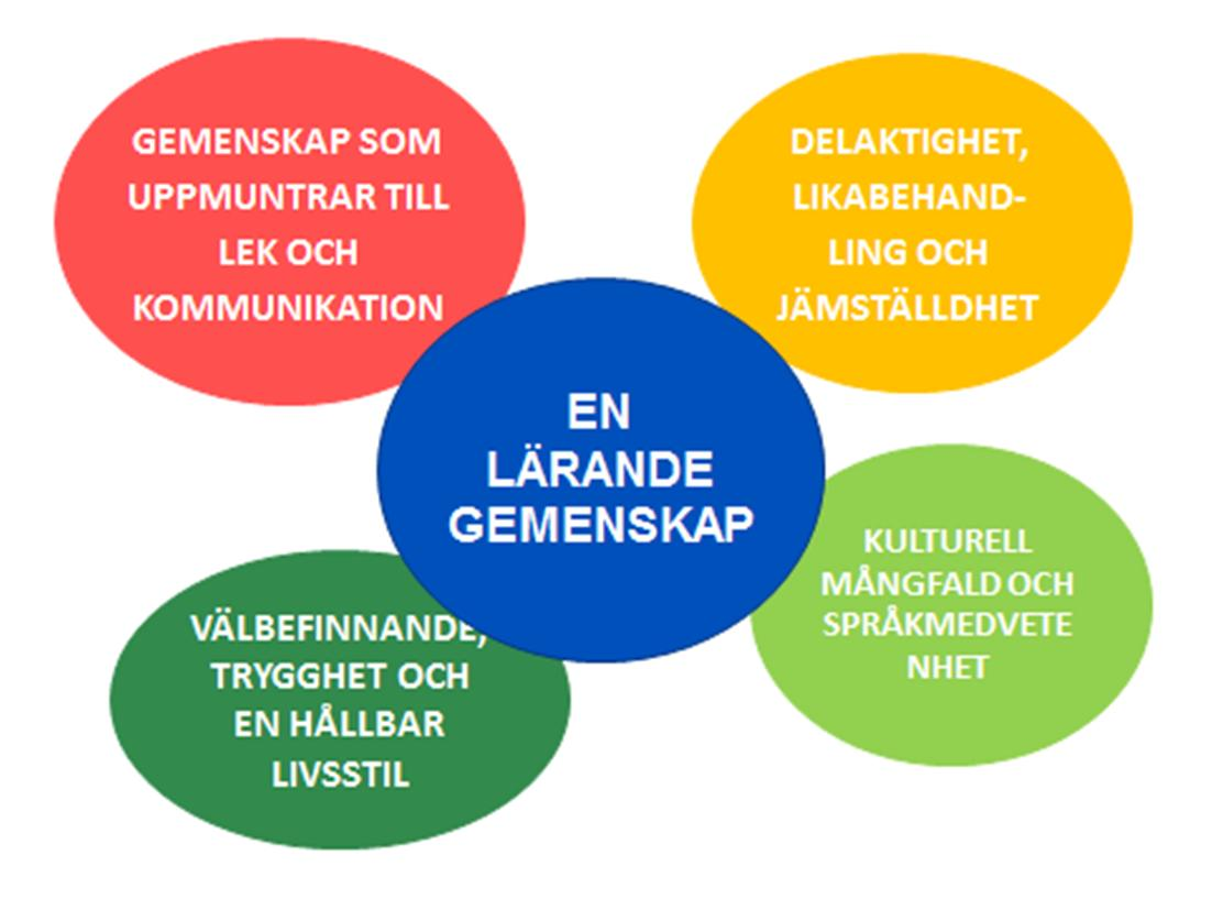 VERKSAMHETSKULTUREN formas av medvetna, omedvetna och avsiktliga faktorer.