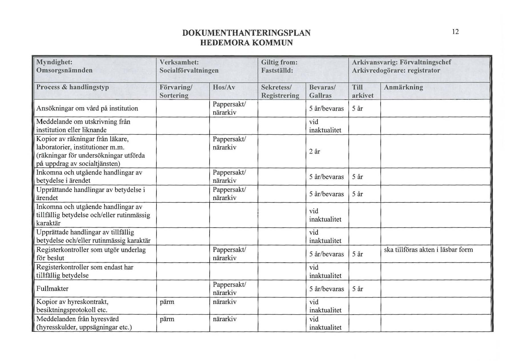 12 Sociaforvatningen Gitig from: Faststäd: Arkivansvarig: Förvatningschef Arkivredogörare: registrator Process & handingstyp Ansökningar om vård på institution Meddeande om utskrivning från