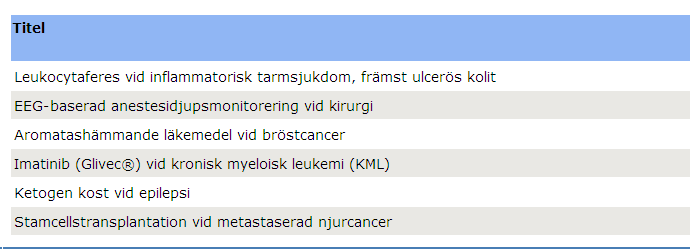 Nu har vi skaffat oss några tänkbara termer som vi kan nyttja när vi ska söka efter evidens för hur man kan hantera dessa problem.