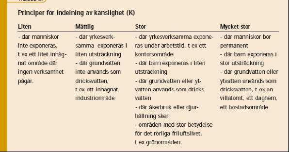 Skyddsvärde