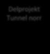Delprojekt Tunnel söder Delprojekt Tunnel Lovö Delprojekt Lovö Vinsta Hjulsta Delprojekt Tunnel norr Delprojekt Akalla Häggvik Delprojekt Installationer