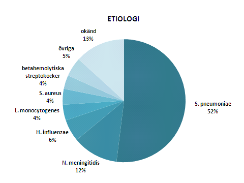 Etiologi Sverige