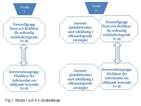 Bilaga: 1 Studiedesign, flödesschema och beskrivning av samtliga instrument/formulär som ingår i projekt Kan föräldrar och personals kommunikationsmönster påverka barns stressbeteende och medverkan