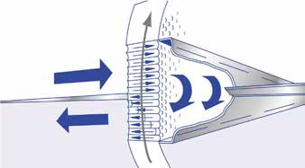 Teknisk funktion 4.6 Renblåsningssektor Medrotationsflöde Värmeväxlarens matris roterar mellan två motriktade luftströmmar.