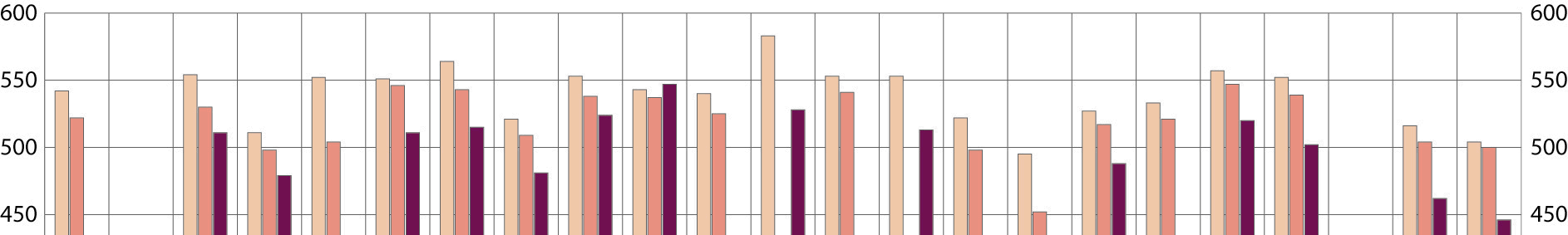 Figur 1 Skillnader i läskunnighet mellan elever vars föräldrar båda är födda i det berörda landet och elever vars föräldrar båda är födda utanför det berörda landet, 2006 (Prestation på