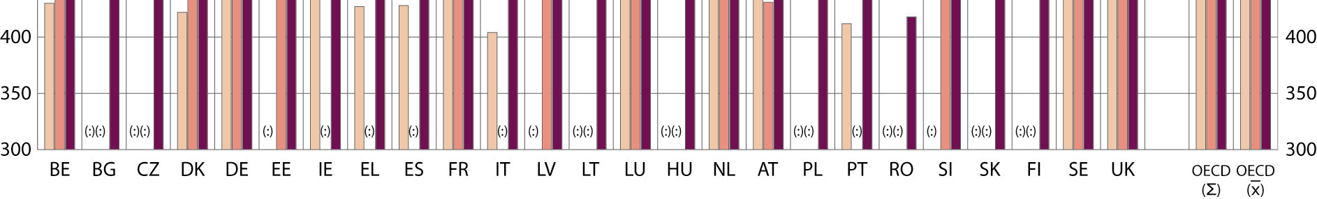 Andragenerationsstuderande Elever utan invandrarbakgrund Elever utan invandrarbakgrund Uppgiftskälla: OECD PISA, 2006 13. Nationella indikatorer bekräftar dessa observationer 8. 14.