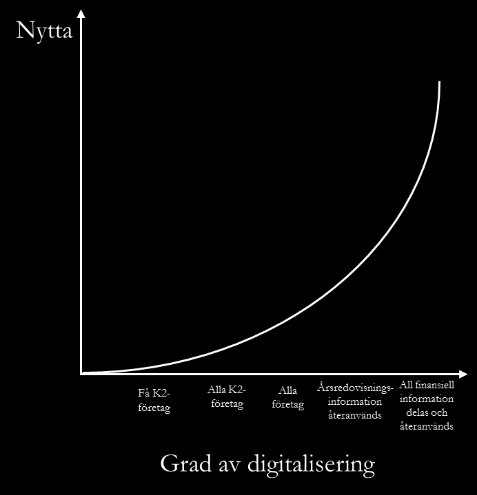 Etappvis nytta mot