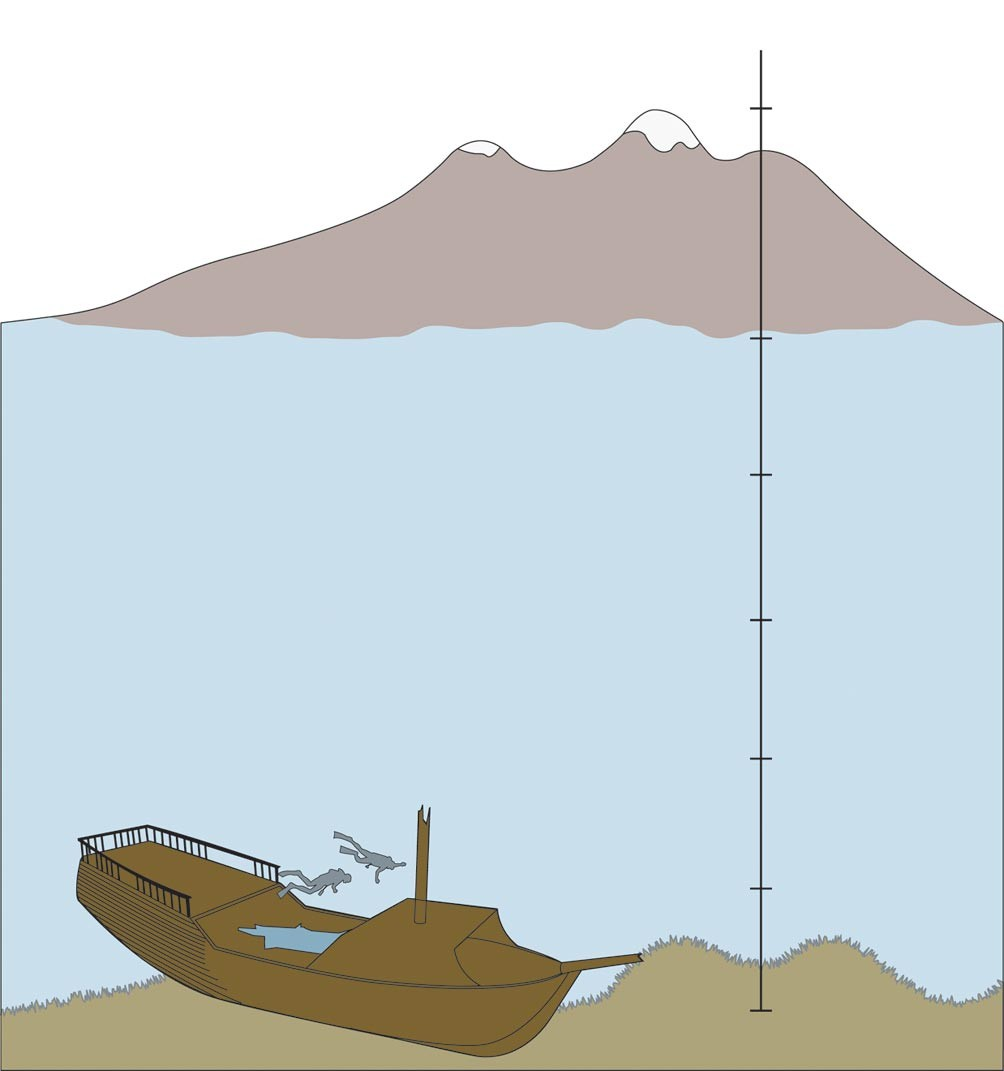 Luftförbrukning forts.