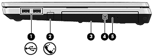 Höger Komponent Beskrivning (1) USB 2.0-portar (2) Ansluter extra USB-enheter. (2) RJ-11-jack (modem) (endast vissa modeller) Ansluter en modemkabel.