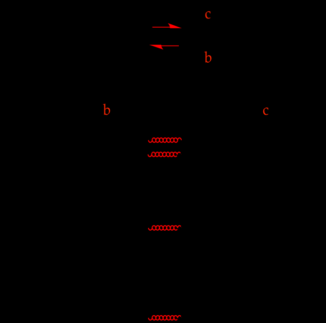 sekvensen kan amplifieras (Triglia et al., 1988). Ligeringen underlättas genom att använda restriktionsenzym som klipper med sticky ends, vilket skapar överlapp mellan DNA-fragmenten.
