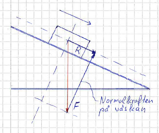 d) Här måste spännkraften, S vara mindre än tyngden, så att kraftresultanten bli nedåtriktad och lika med mg - S. Vi får 0,98 kn - S = 100 (kg) 0,5(m/s 2 ) som ger S = 0,98 kn - 0,05 kn = 0,93 kn 11.