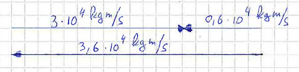 11.37 a) Vi utgår från sambandet p=m v (rörelsemängd) och löser ut massan m.