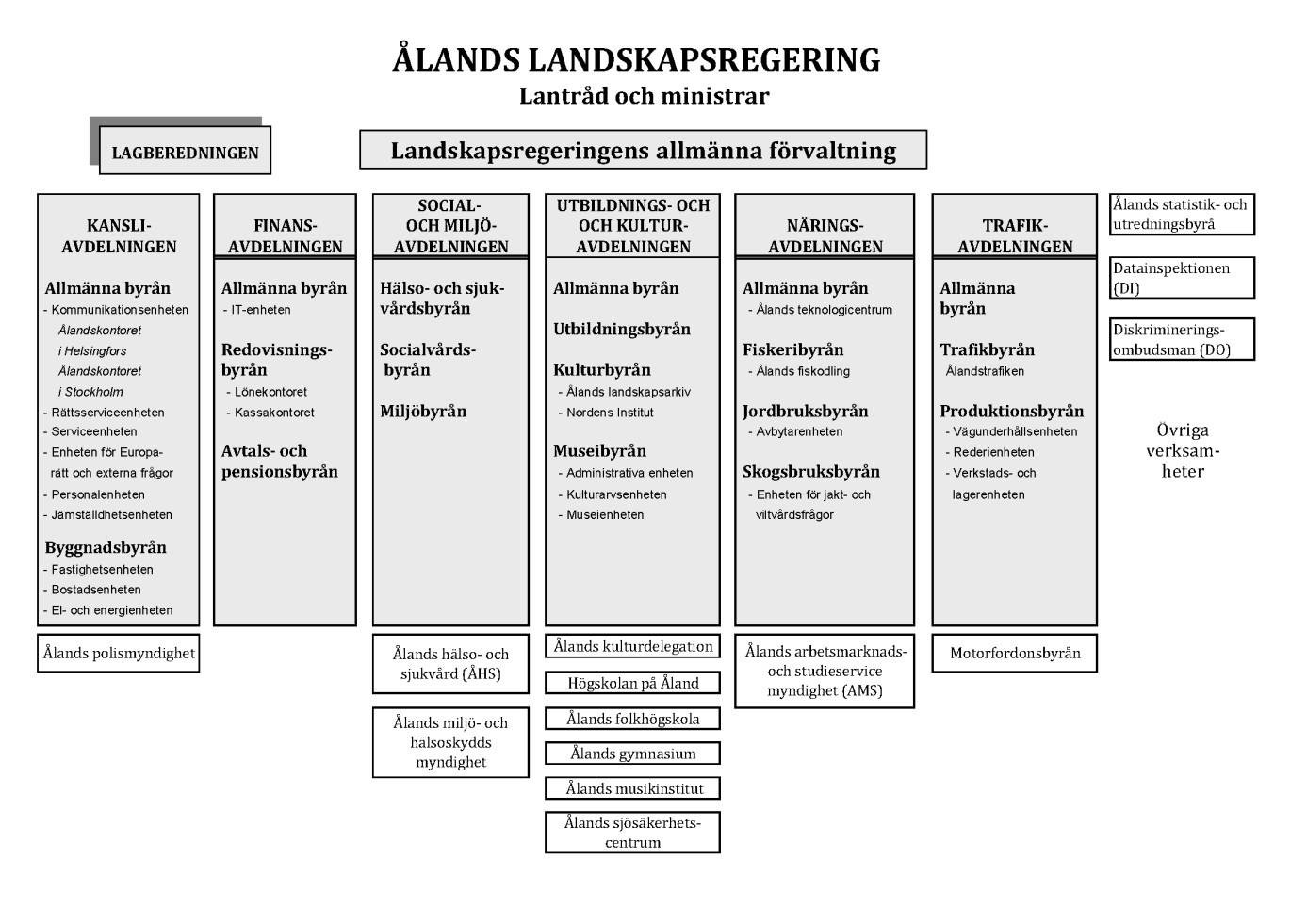 1.7 Kontaktperson under anbudstiden I fråga om uppdragen 1-5: Namn: Maija Häggblom, naturvårdsintendent E-post: maija.haggblom @regeringen.ax I fråga om uppdrag 6. Namn: Inkeri Ahonen, vik.