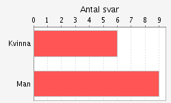 Page of 7 Startsida Mallar Kursvärderingar Ingång för filfak Sammanställningar Manualer Manual för filfak Logga ut thoso49 Sammanställningar - 730G77/VT202 (Ort: 0580, studietakt 00%) Sammanställning