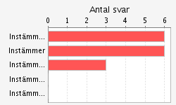 Page 4 of 7 Viktig för framtida fortsättnings kurser inom nek. Kursens uppläggning var bra.