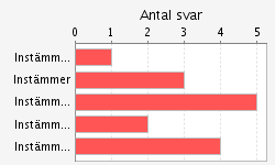 Page 5 of 7 Med den nya nek kursen så börjar man förstå varför alla dessa uträkningar, man kunde berättat varför matematiska metoderna behövs i praktiken under kursens gång Undervisningen höll god